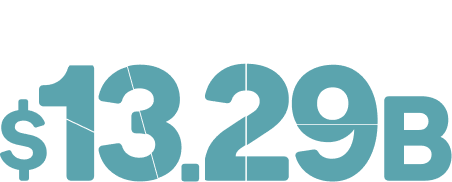 Un texto grande en color verde azulado muestra "$13.29B", lo que indica un valor monetario de 13 290 millones de dólares.